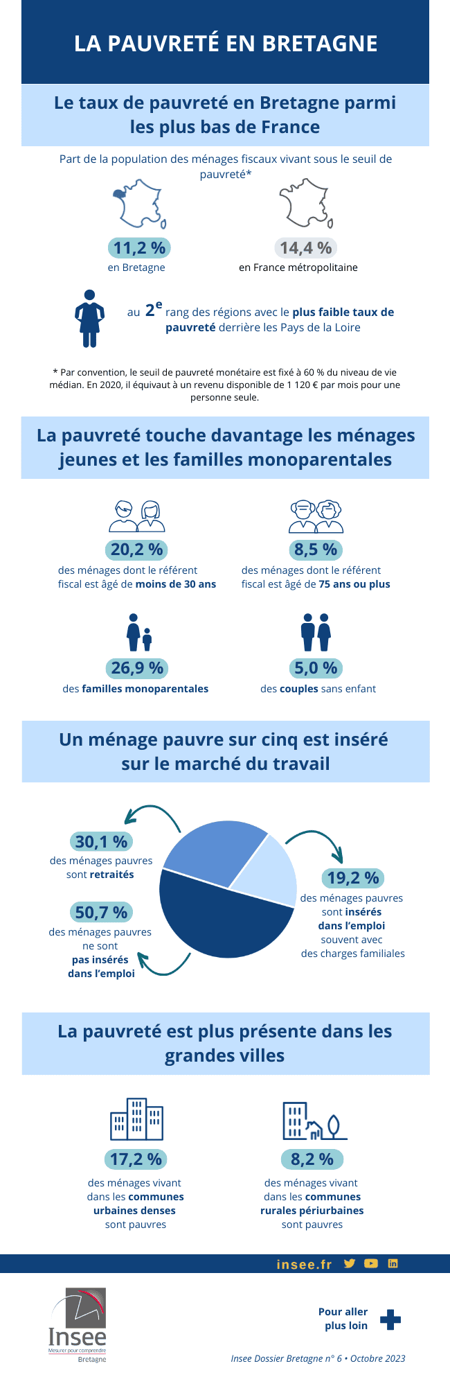 IDB6_Infographie.png